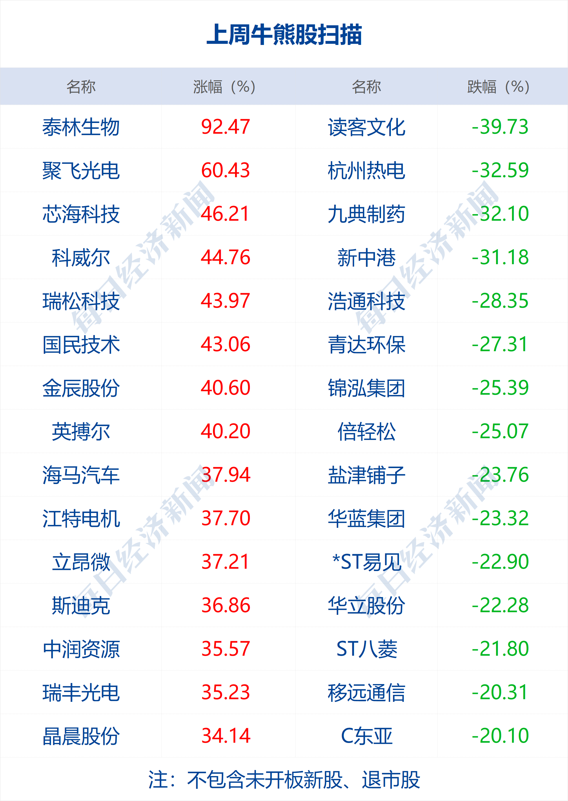 早财经 | 鸿星尔克库存告急,董事长回应"诈捐"质疑;台风"烟花"登陆