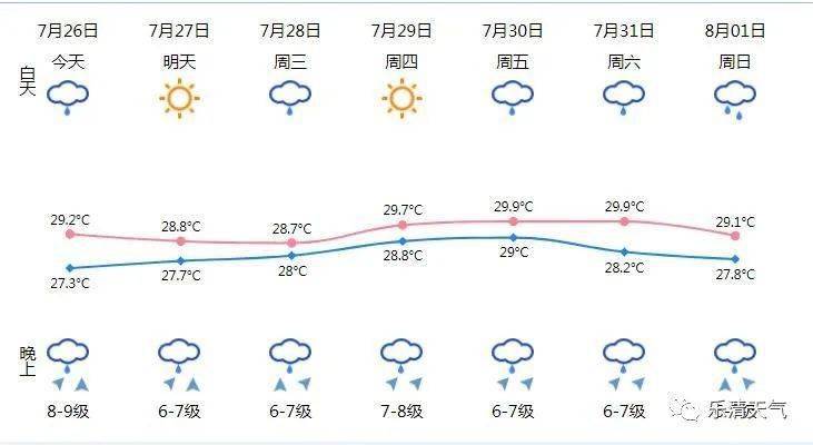 台风二次登陆!乐清防台风应急响应调整,景区,公交恢复,接下来天气