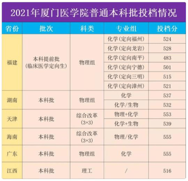 厦门华厦学院