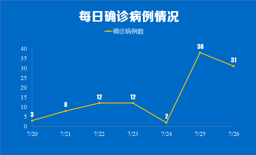 南京管控升级!毒株锁定德尔塔!刚刚,厦门紧急提醒!