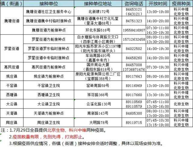 对12-17岁人群分年龄段,安全稳妥分步推进新冠病毒疫苗接种工作,力争