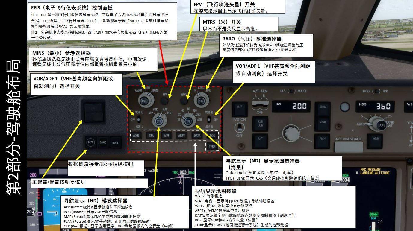 模拟飞行p3dpmdgboeing波音777中文指南24电子飞行仪表系统