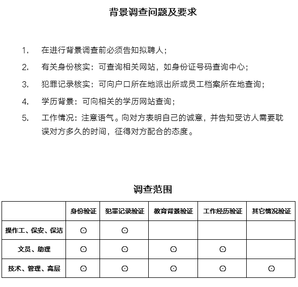 背景调查doc