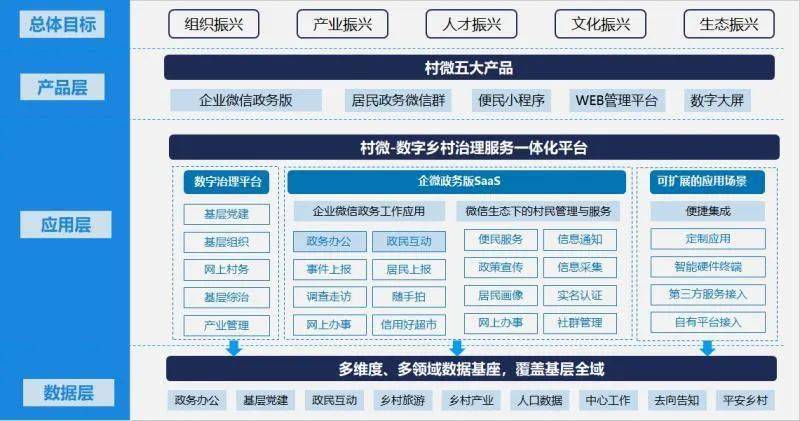 插上科技翅膀鄂州一地试点先行数字乡村