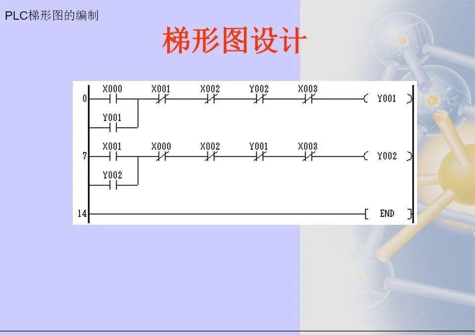 【中国工控 】三菱plc梯形图编程方法