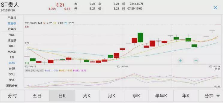 贵人鸟也火了股价连续四个涨停热度直追鸿星尔克野性捐款后能否再次振