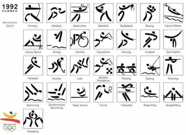历届奥运会项目标志设计欣赏,你最喜欢哪个?