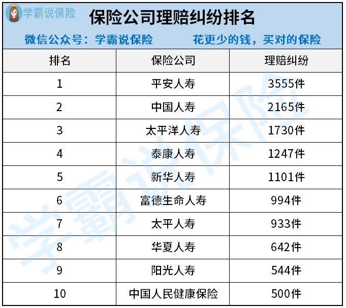 保险保费排名_保险图片