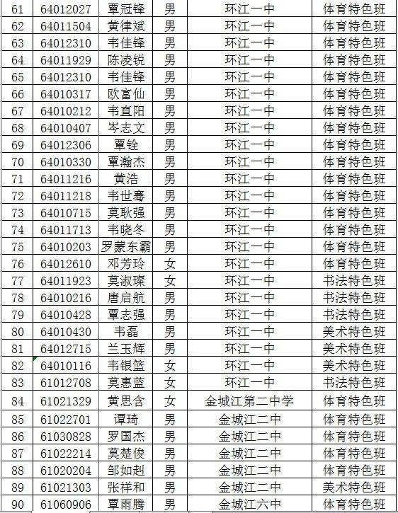 环江二高2021年普高补录新生及特色班新生名单