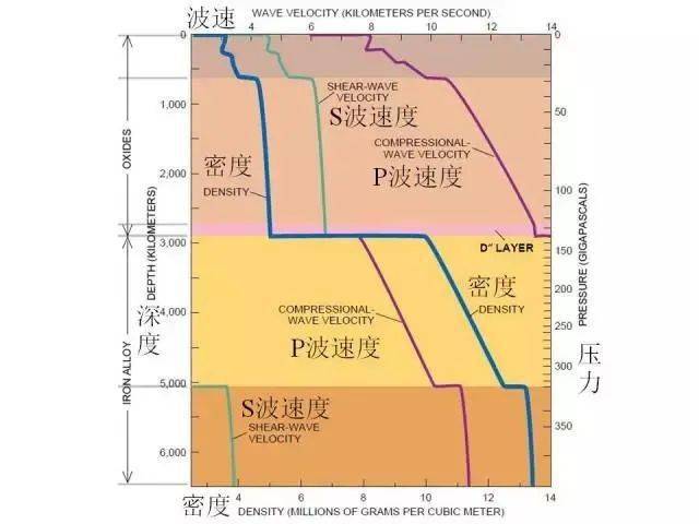 地震科普 | 防震减灾不可或缺的工具——地震层析成像