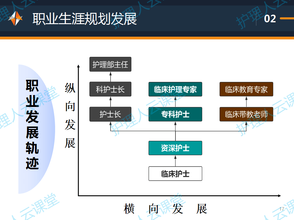 天使情怀护理梦想邵老师谈新护士职业发展护士职业发展规划系列课程