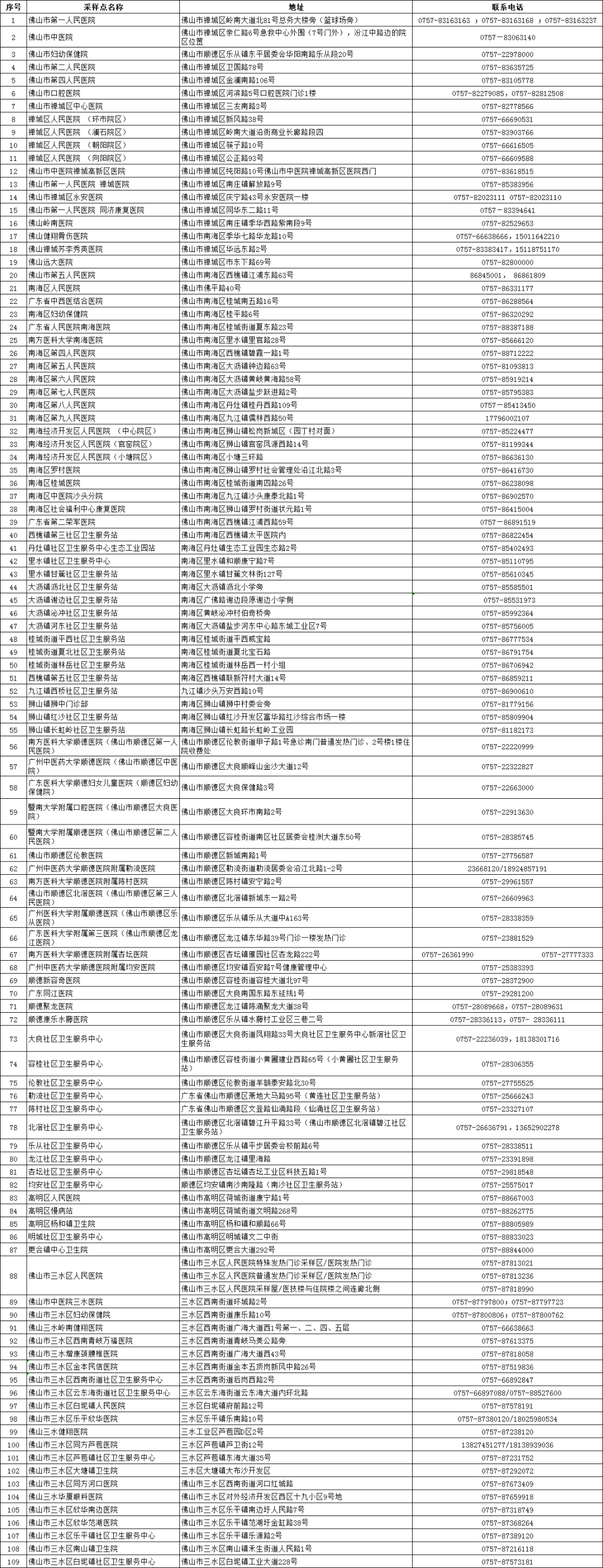 明日有苗丨武汉发现7名外来务工人员核酸检测阳性广东多地紧急通报