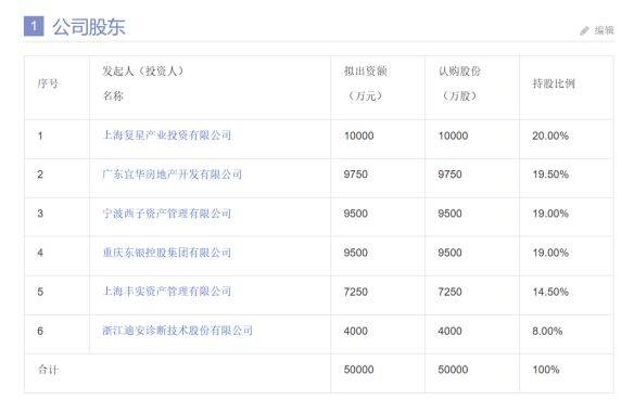 联合健康保险股份有限公司于2017年1月19日开业,法定代表人为曾明光