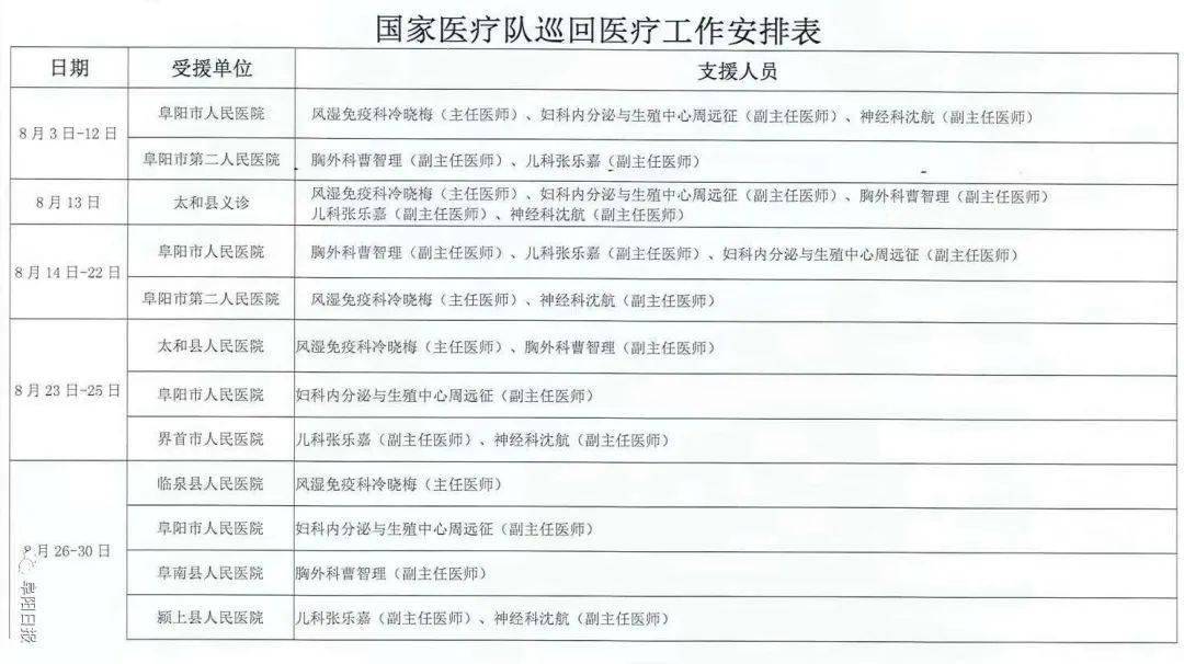 北京协和医院国家医疗队来阜阳了!(附门诊时间表)