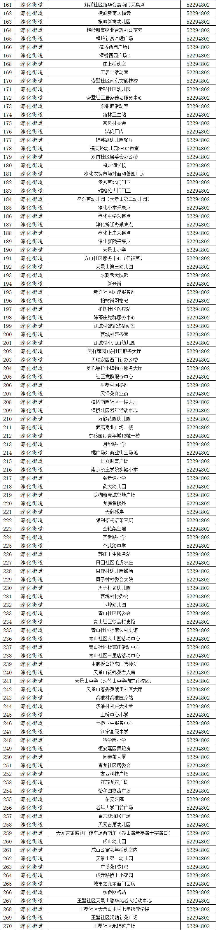 年8月4日疫情联防联控工作指挥部南京市江宁区新冠肺炎感谢广大市民