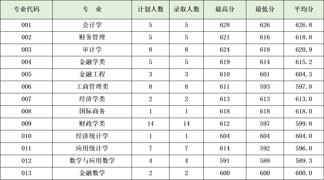 一本大学2014年在新疆理科录取分数线排名含线差_上海理工大学录取分数线_上海理工外语学院分数