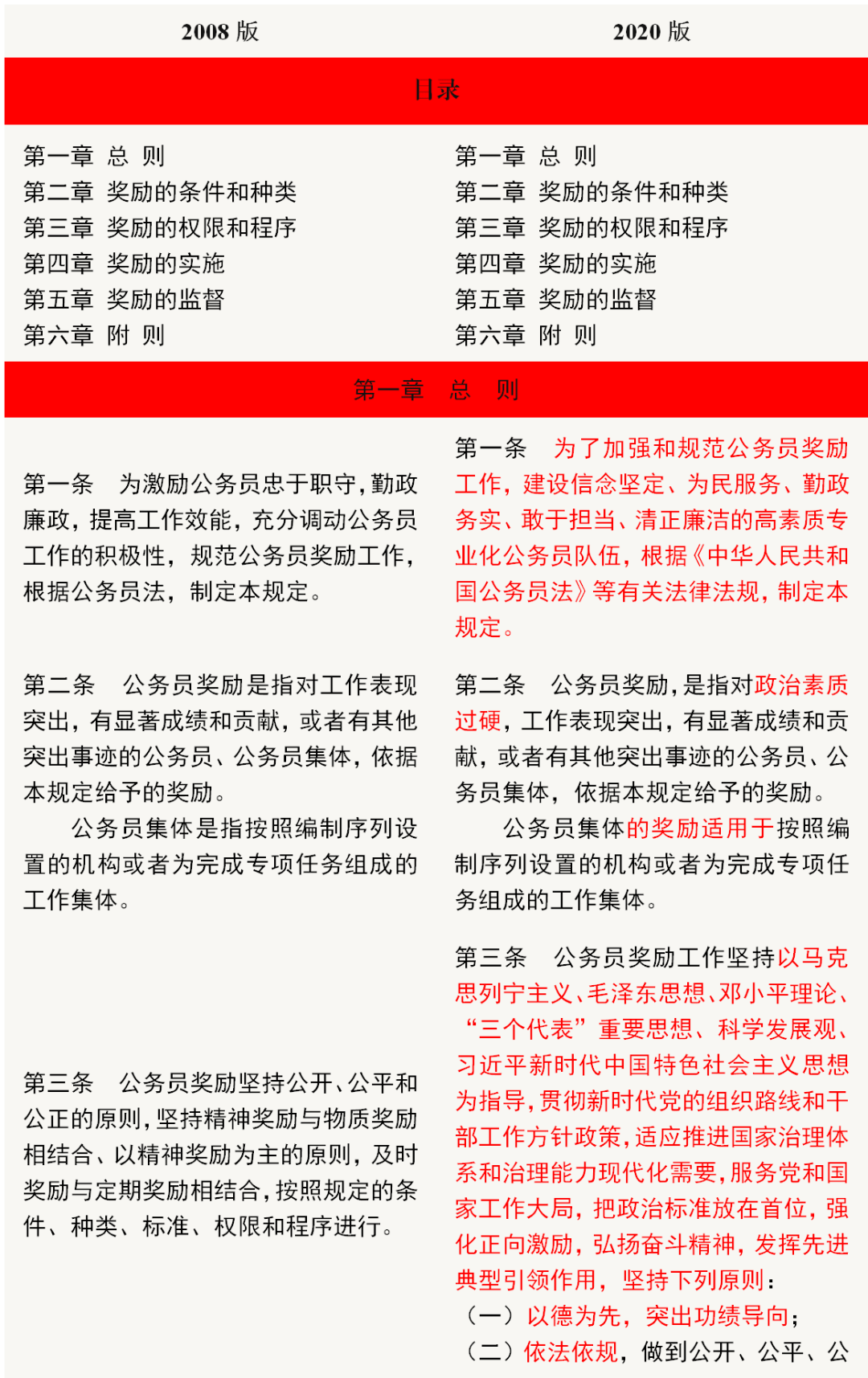 公务员法及配套法规学习(五《公务员奖励规定》