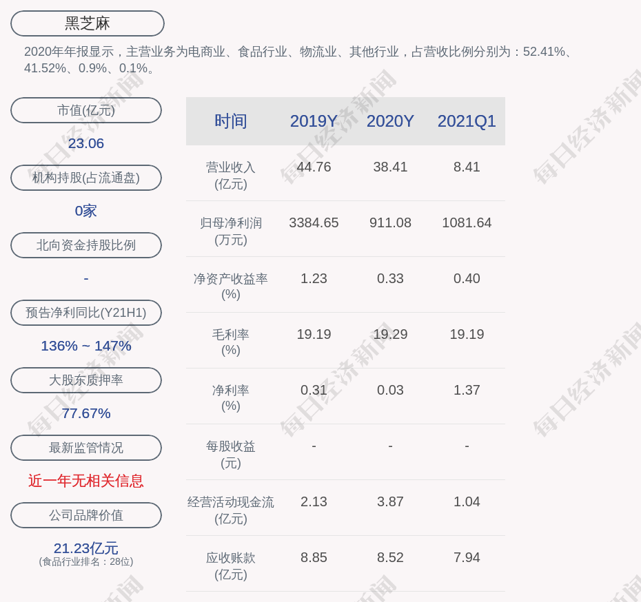 黑芝麻:公司及控股子公司的担保额度合计为9.9亿元