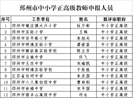 邳州市中小学正高级人员中小学高级幼儿园一高级高级讲师申报职称人员