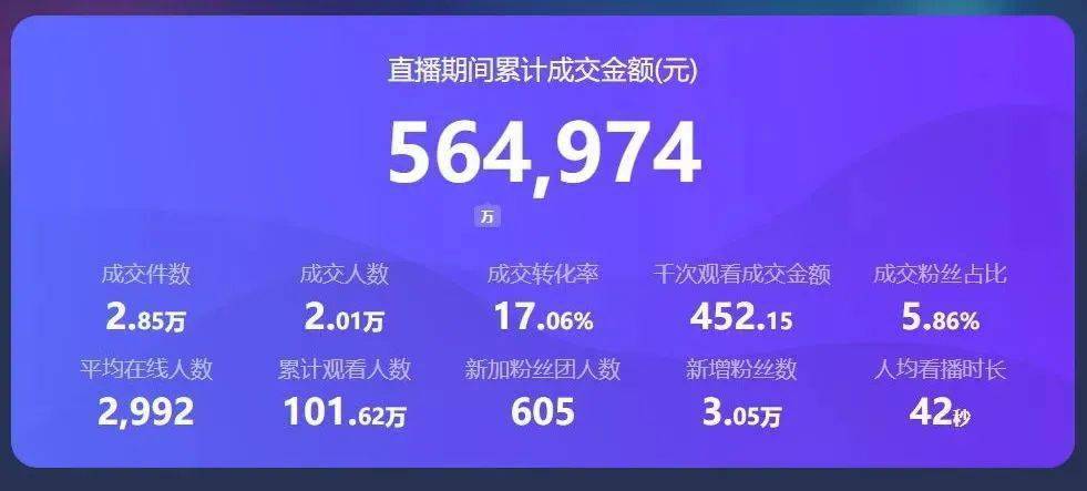"品盛园艺"3月21日场次抖音直播数据