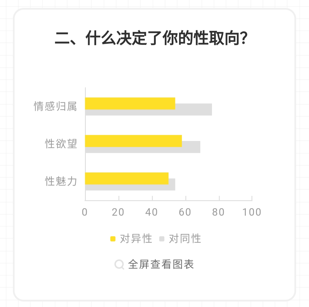 心理学揭秘流动的性取向64种性取向你是哪一种