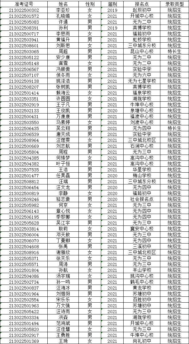 无为三中2021级高一新生分班名单