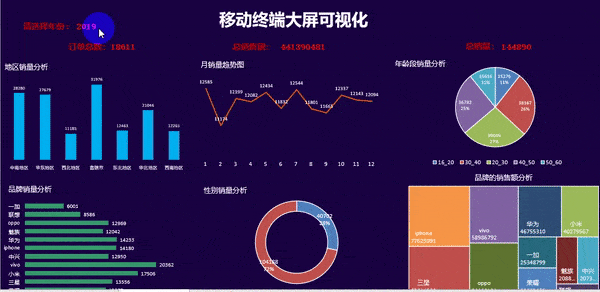 简单几步数据清晰,可视化图表就会自己