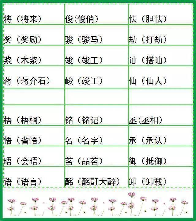 小学语文形近字组词大全20张图让孩子告别考试失误