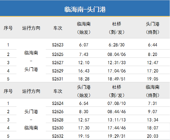 台州西站—临海南站—仙居南站 台州市郊列车将于 8月11日正式开通