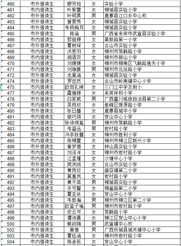 2021年柳州市龙城中学教育集团进城务工随迁子女和借读生录取名单公布