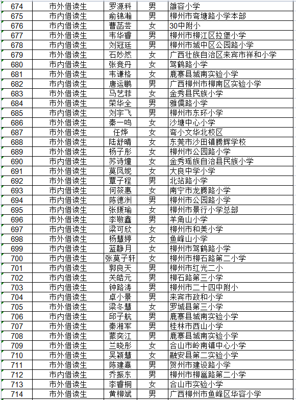 2021年柳州市龙城中学教育集团进城务工随迁子女和借读生录取名单公布