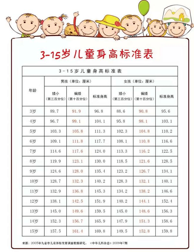 孩子早发育:女童8岁前乳房发育或10岁前月经来潮;男童9岁前开始睾丸