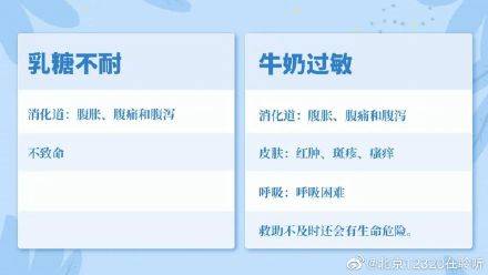 宝宝乳糖不耐受与牛奶蛋白过敏的鉴别