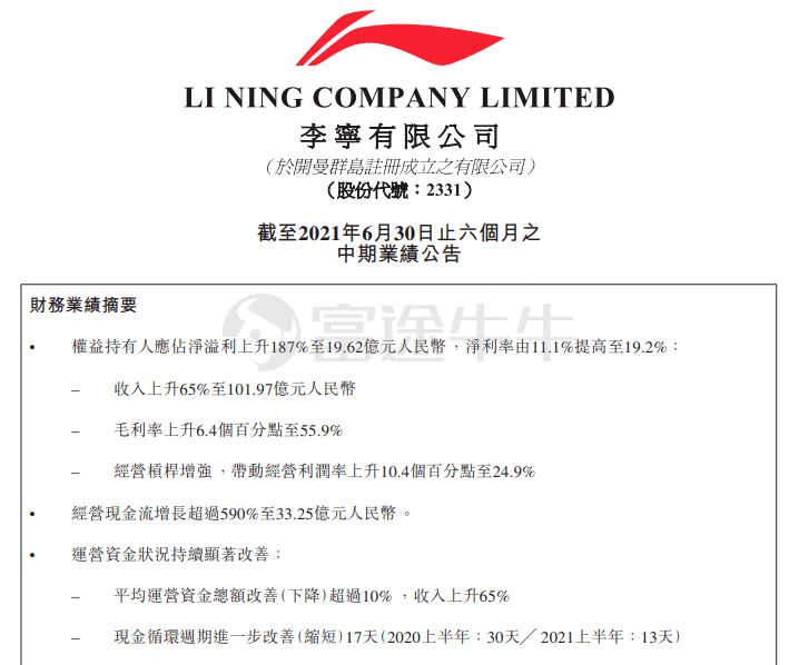 李宁上半年收入同比增长65%至102亿元;股东应占溢利同比大增187%