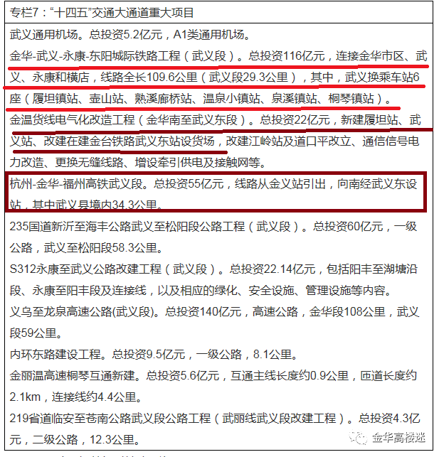 资讯| 金武永东线武义段线路"曝光":将设置换乘车站6座,金武新城规划