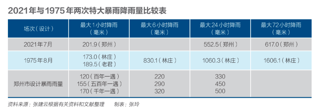 我们如何应对下一场暴雨财经特稿