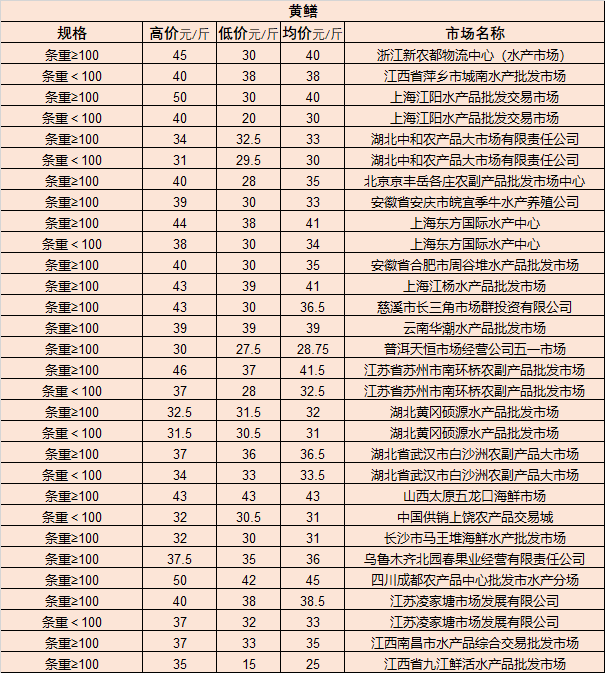 批发价一般是多少