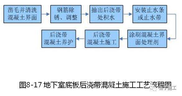 建筑施工工艺标准化手册收藏