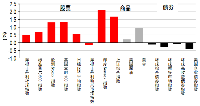 美国零售销售和美国联邦储备局的会议记录将成为焦点 市场变动 股票