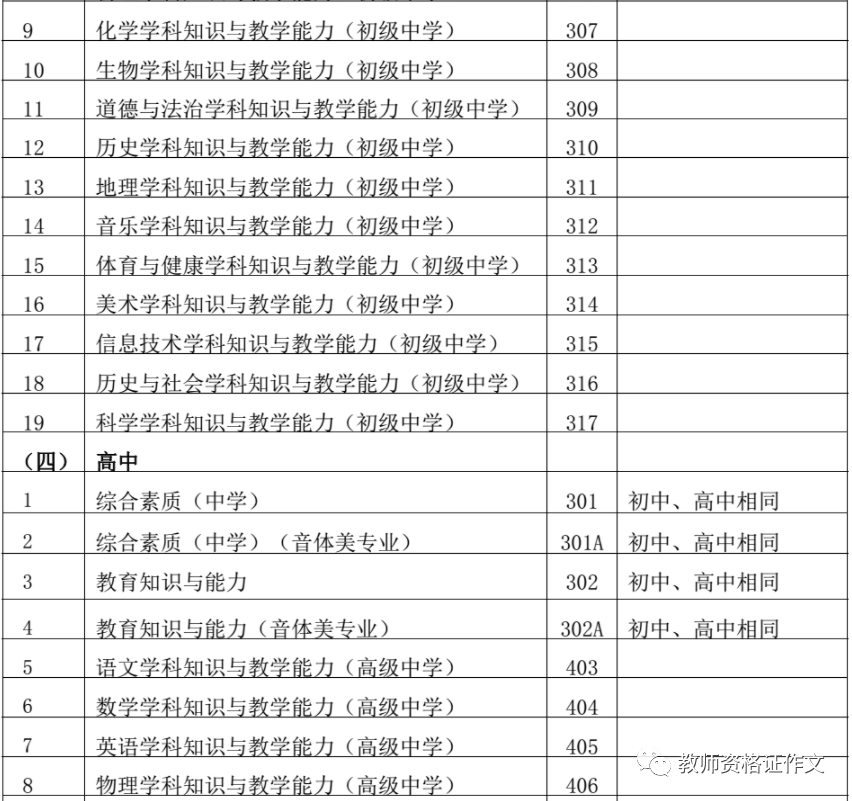 淘宝助理快递单模板(邮费模板)_科目三灯光筒单好记_单一科目教案模板