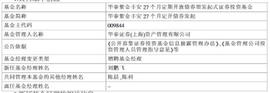 华泰证券资管公司2只债基增聘基金经理刘鹏飞