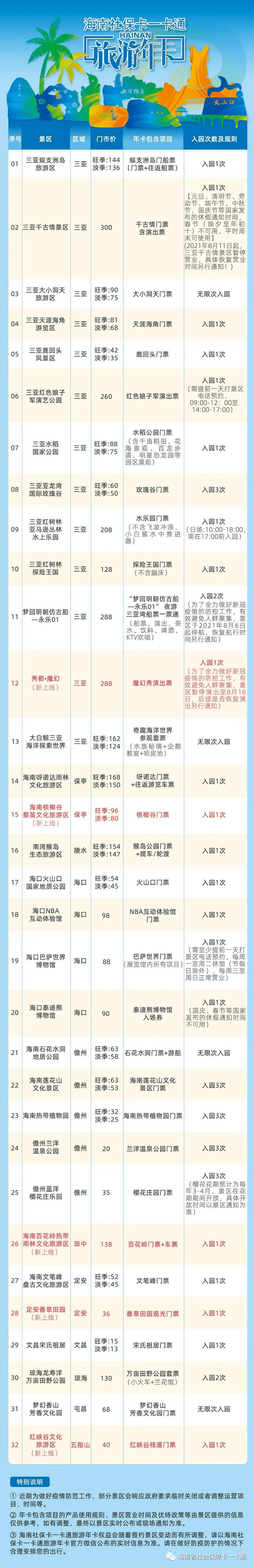 海南省社保卡持卡人,2021年度旅游年卡上新了!