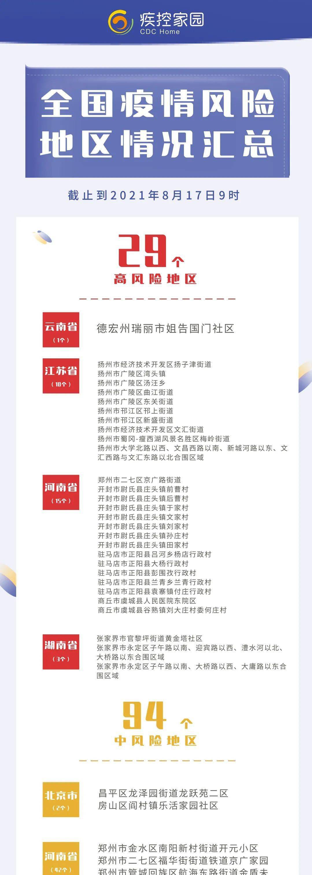 全国疫情中高风险地区名单截止到2021年8月17日