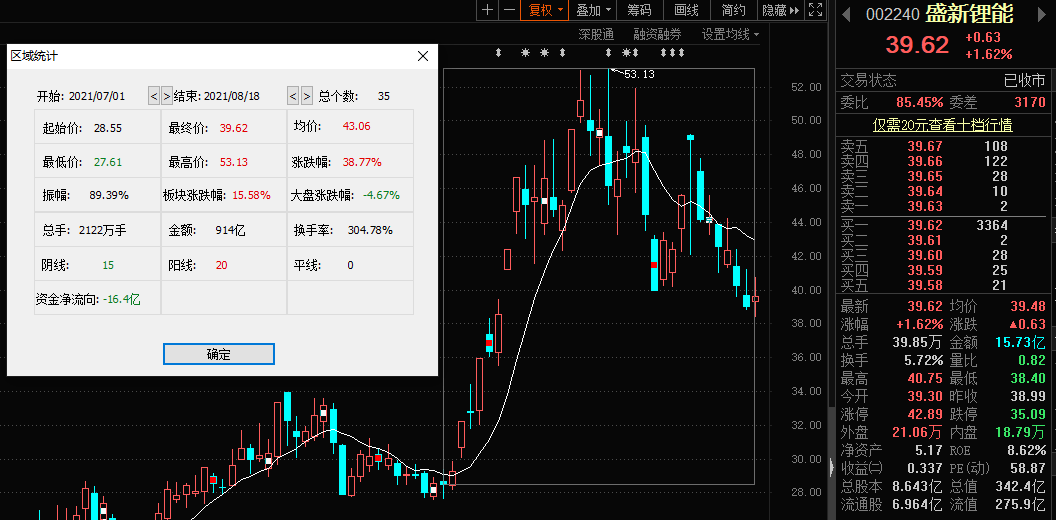 知名牛散最新调仓动向大曝光!李辉高位"撤退"摘帽白酒