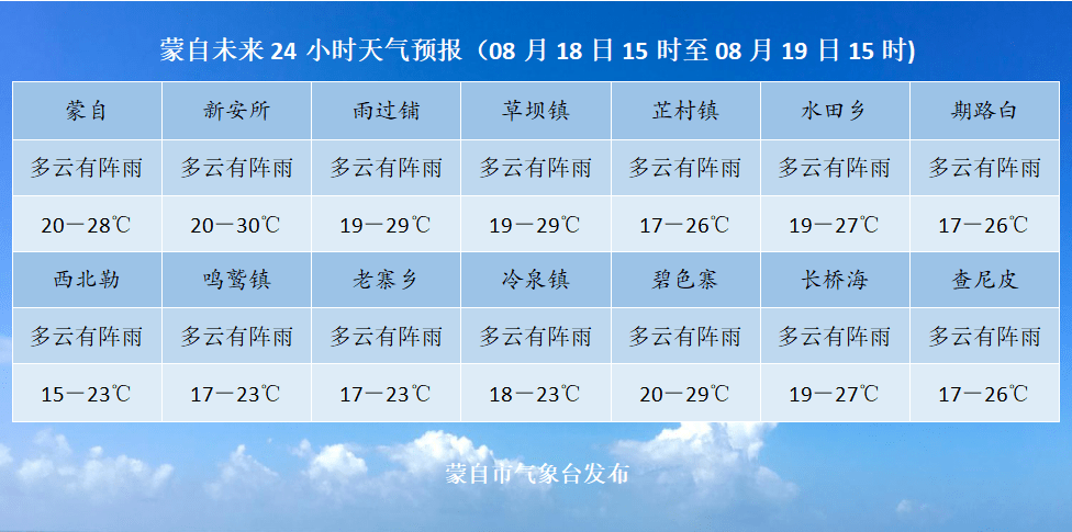 8月份天气情况表现_(每年8月底的天气情况)