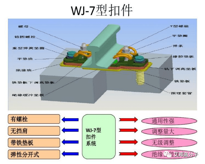 改性pa在铁路扣件系统有哪些应用?