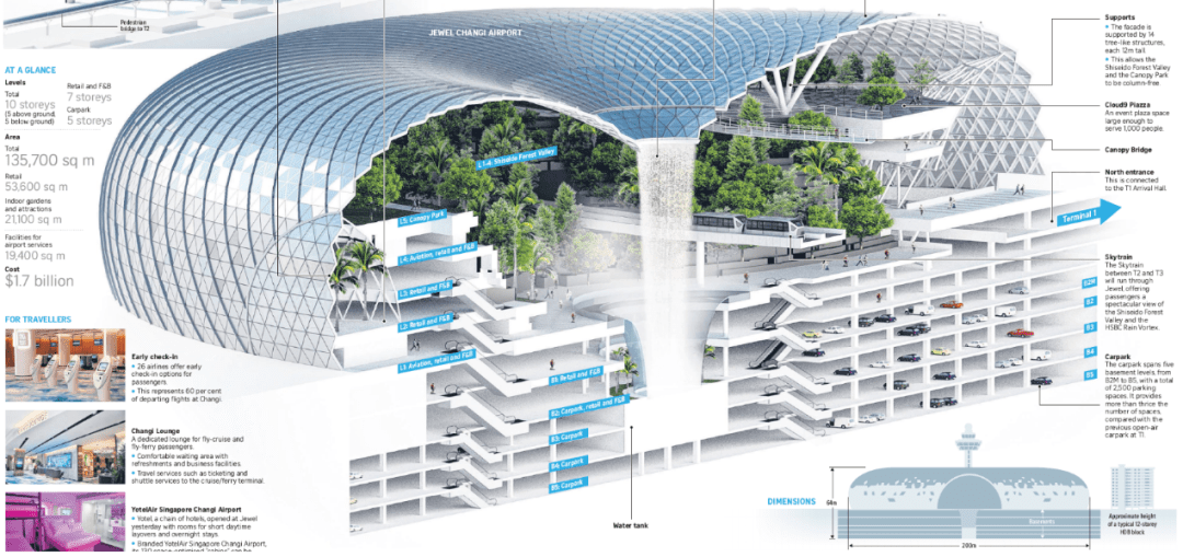 istructure设计樟宜机场之核心jewelchangi