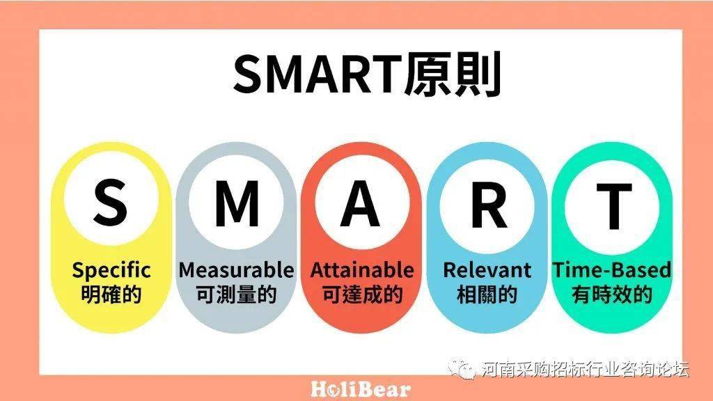 观点▕ 《政府采购需求管理办法》里的smart原则