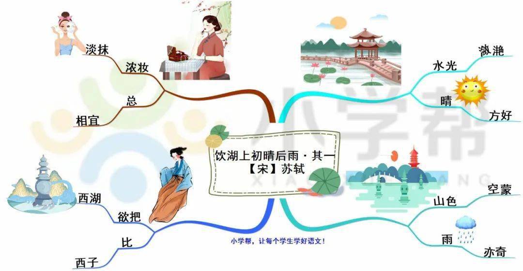 【每日打卡101】小学必背古诗《饮湖上初晴后雨61其一》_西湖