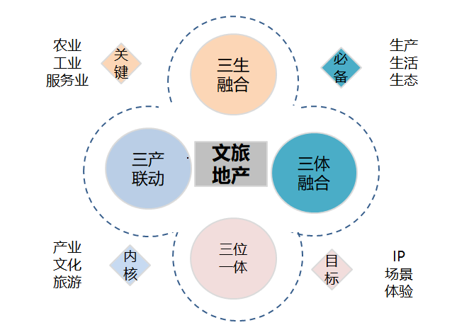 解读文旅产业新热点沉浸式体验产业